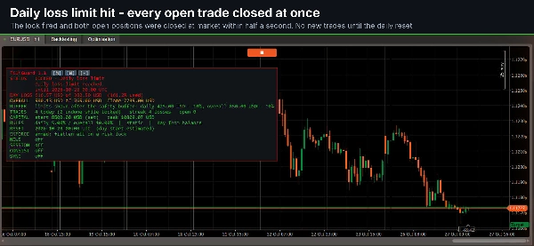 Trading product for TiltGuard Enforcer Pro cBot No Overtrading Prop Firm Fit, image 11