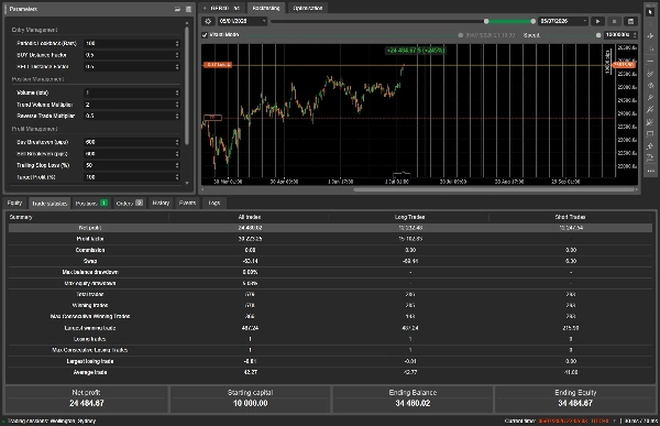 Trading product for Trend Recovery - Demo cBot Position Sizer Break & Retest, image 4