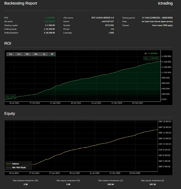 "BITCOIN ALPHA EDGE" uploaded image