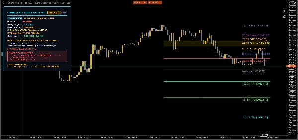 Trading product for CoreQuant_AutoFib_Ultimate Gösterge Fibonacci Key Levels, image 7