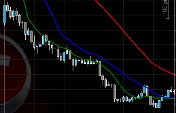 Trading product for medias Indicator ADX EMA, image 4