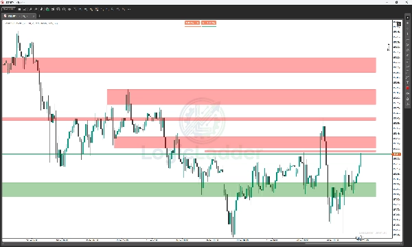 "Smart SR Levels" 업로드된 이미지