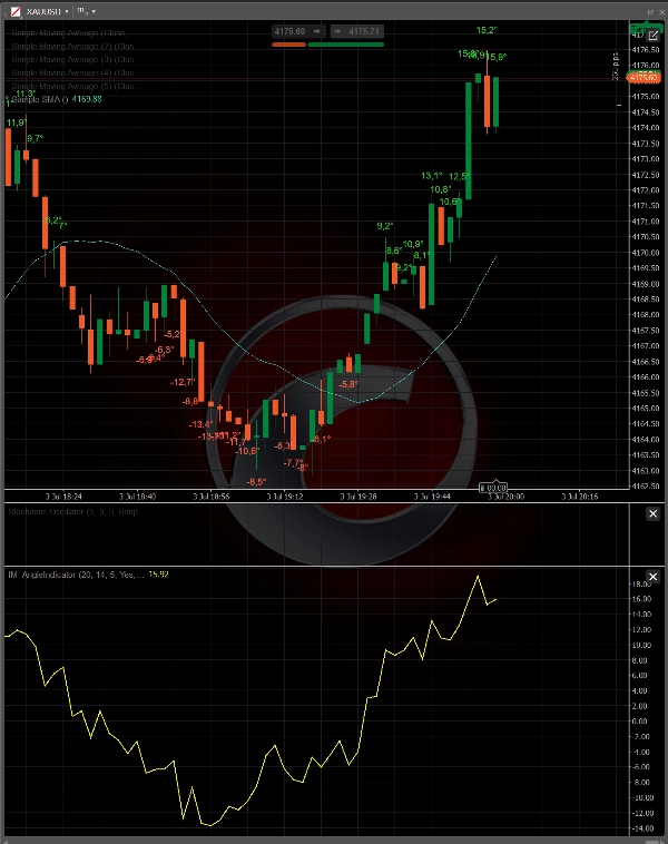 Trading product for IM_AngleIndicator Indikator Forex Signal, image 3