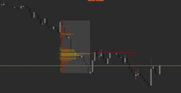 Przesłany obraz „Aggression Delta Volume Profile”