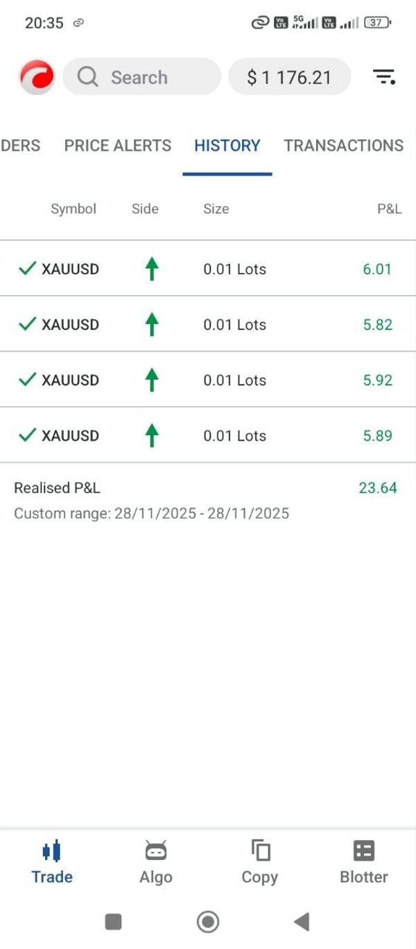 Imej yang dimuat naik "goldM5"