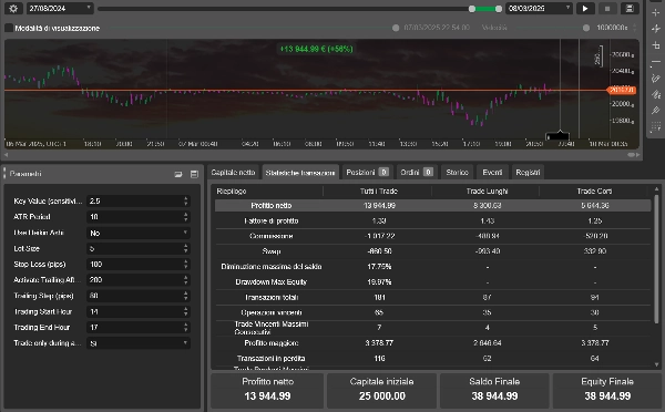 Загруженное изображение продукта "Strategia UTBOT claude 1"