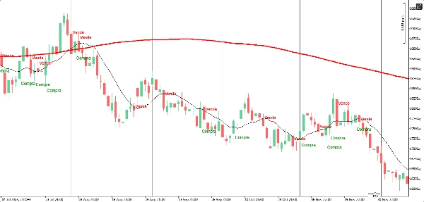 In „Grafico Diario“ hochgeladenes Bild