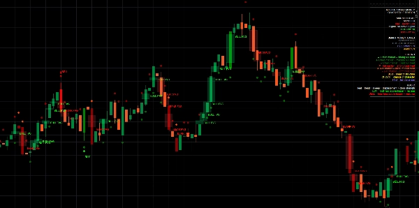 Загруженное изображение продукта "Smart Money Heat Pro Dashboard"
