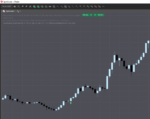 Trading product for TrendMaster SpotCrude Pro V.1 Indicator ADX EMA, image 2
