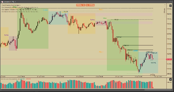 Trading product for Grb Volume Indicator Volume, image 6