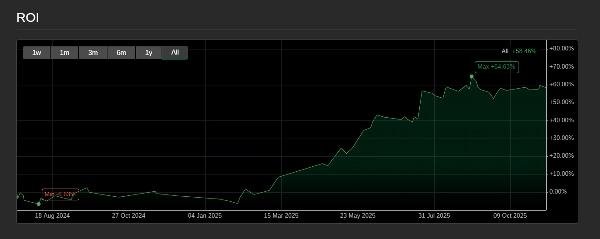 Imagen cargada de "Bollinger Bands Mean Reversion(GBPJPYversion)"