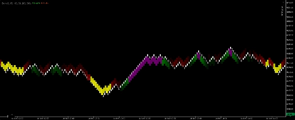 "Dem" uploaded image