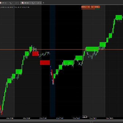 Logótipo de "HTF Candle"