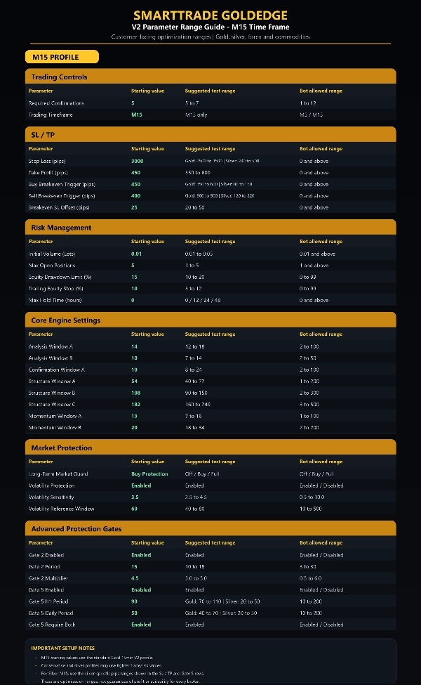 Trading product for SmartTrade GoldEdge cBot Drawdown Guard Daily Loss Limit, image 9