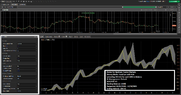 Trading product for BadGranny cBot Partial Close Market Structure, image 6