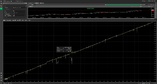 "Trend is your friend - cBot" 已上传图片