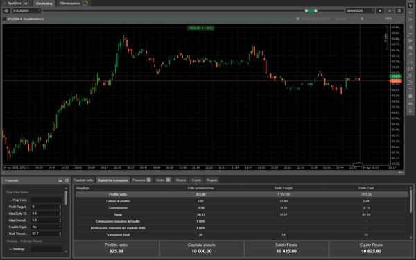 "Prop Ready cBot" uploaded image