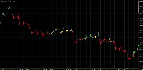 "CandleColourFlow_Limited_EURUSD" 已上传图片