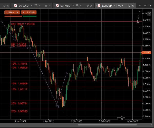 Trading product for MyZtrade MM levels v1.2 อินดิเคเตอร์ Fibonacci Premium/Discount , image 3