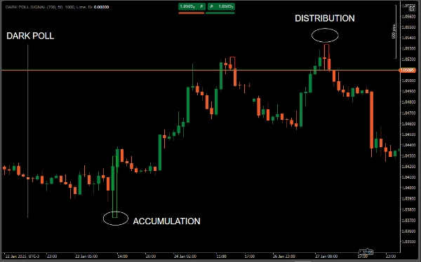 "DARK POLL SIGNAL_noSourceCode" uploaded image
