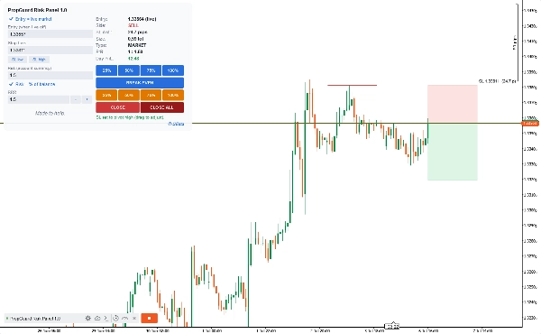 Trading product for PropGuard Risk Panel 1.0 cBot Position Sizer Stop Loss (SL) Manager, image 4