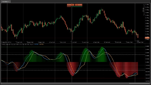 「MACD_Cross」アップロード画像