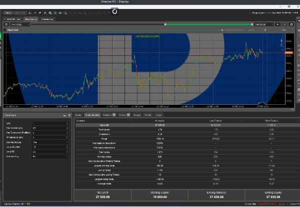Trading product for anas100 cBot Aggressive Risk/Reward , image 2