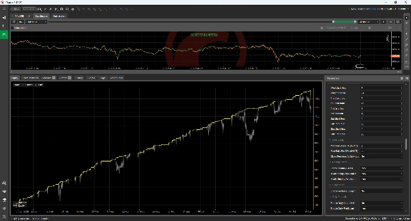 Trading product for Ema Pullback Momentum Pro cBot ADX EMA, image 7