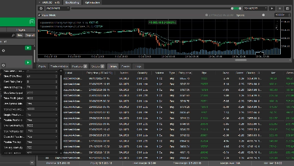 "Smart EMA Crossover Daily Trend Confirmation Net Profit" 已上传图片