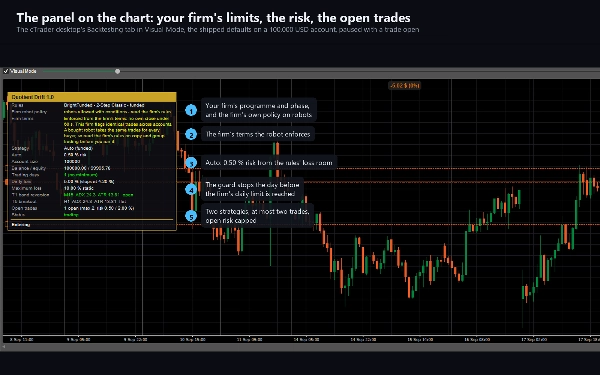Trading product for QuotientDrift cBot TP Manager Stop Loss (SL) Manager, image 2