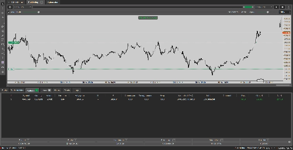 Immagine caricata di "Breakout Strategy cBot v2.2  XAUUSD"