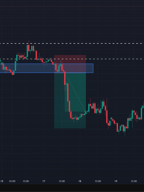 Gambar unggahan "Sample SAR Trailing Stop"