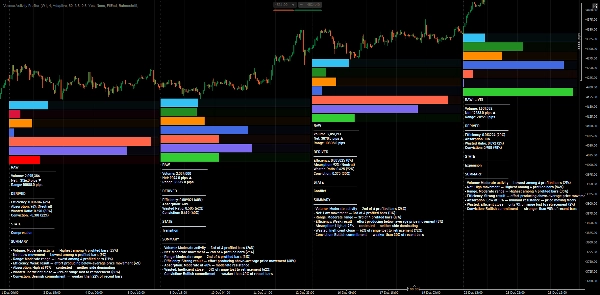 Image mise en ligne de "Volume Activity Profiler"