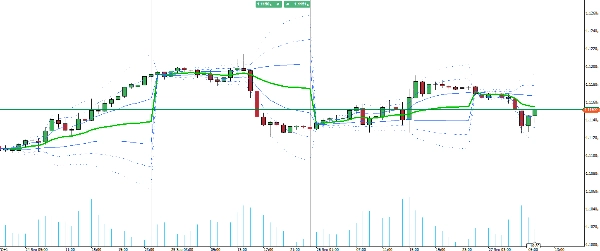 Imagem carregada de "VWAP Volume Weighted Average Price"