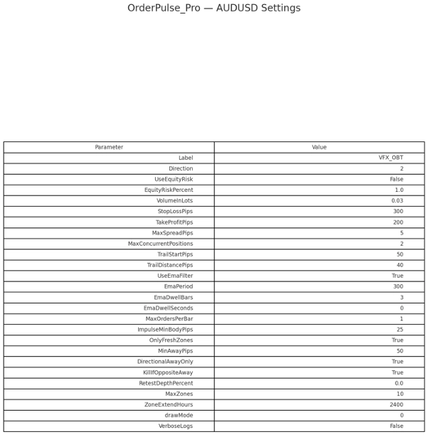 صورة "VisionFX_OrderPulse_Pro" المحملة