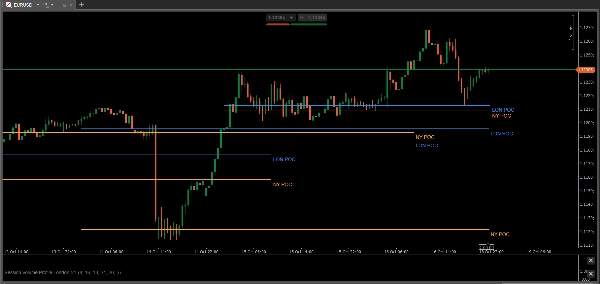 Trading product for Session Volume Profile London NY インジケーター Key Levels Volume, image 2
