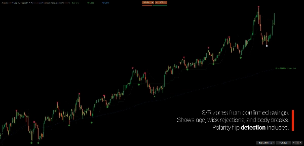 "Supertrend Moving Average" uploaded image
