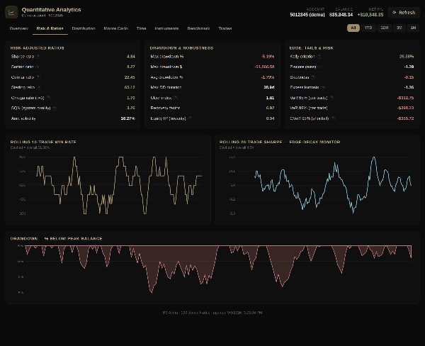 Trading product for R3.Alpha Analytics Plugin multiplatform Risk/Reward  Risk/Reward, image 4