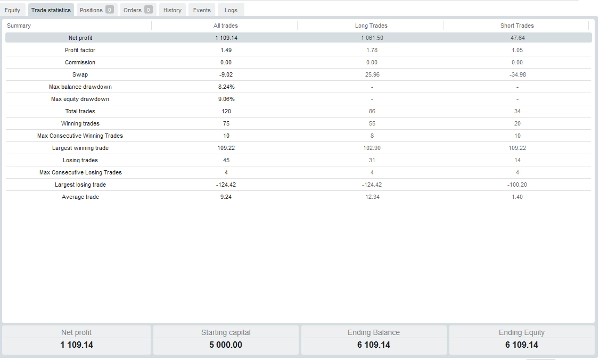 Trading product for USDJPY - Executioner (M5 Scalper) cBot Stop Loss (SL) Manager Prop Firm Fit, image 2