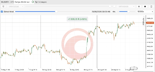 Trading product for Angora Trading System cBot ADX Bollinger Bands, image 2