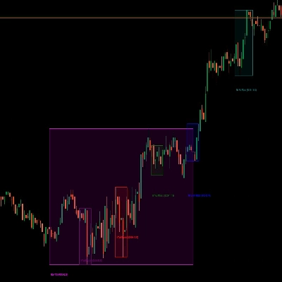 Logo di "ICT Killzones & Macros"