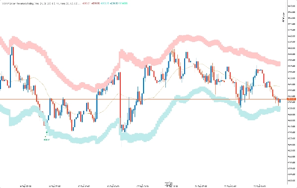 Trading product for VWAP Sniper Reversal Indicator Engulfing RSI, image 3