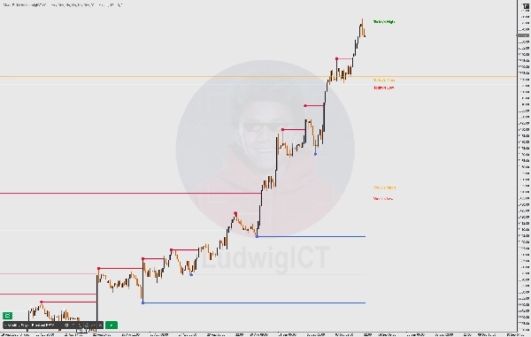 Immagine caricata di "Silver Bullet by LudwigICT"