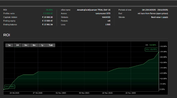"AmazingGoldQuantum TRIAL DAY 15" uploaded image