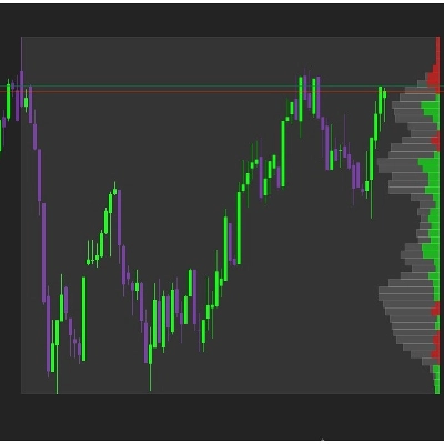 Logo di "ANCHORED DELTA CANDLE VOLUME PROFILE"
