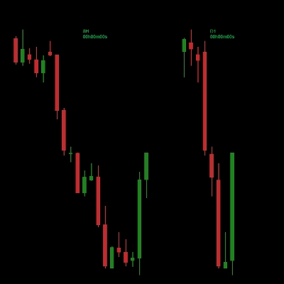 "Multi_TF Candlestick Chart Overlay" logo
