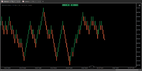Przesłany obraz „Renko Reversal”