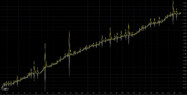 "Smart Hedge Trader" ภาพที่อัปโหลด