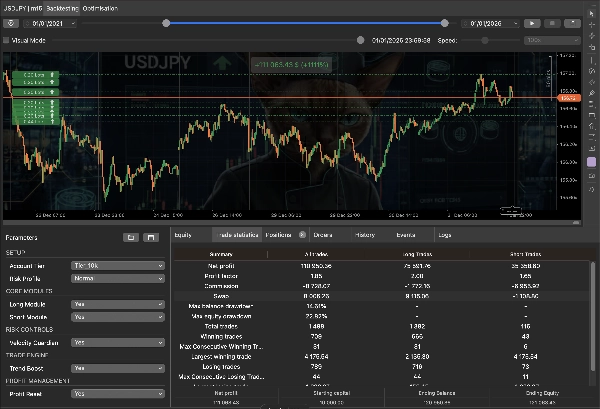 "SUSHI Capital Engine USDJPY M15 v1.0" uploaded image