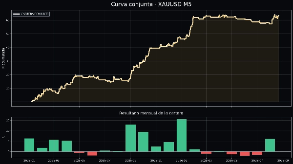 Trading product for Aurum Vector M5 cBot Position Sizer Stop Loss (SL) Manager, image 4